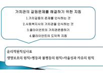사회복지 실천의 가치와 윤리1-5