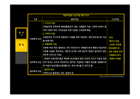 노인자살 보고서-4