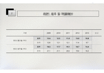 출신학교 건강증진 프로그램 운영 소개-6
