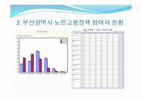 부산시 노인고용정책-8