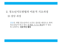청소년 지도 방법론 이론적 기초2-14