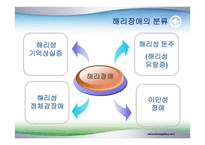 해리장애의 이해-3