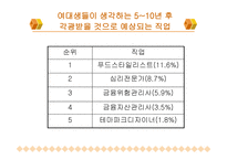 여대생을 위한 취업프로그램-5