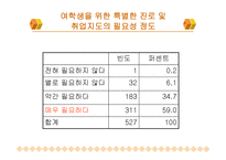 여대생을 위한 취업프로그램-6