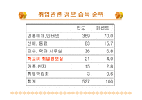 여대생을 위한 취업프로그램-7