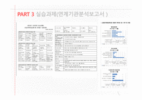 서동지역아동센터 사회복지현장실습-8