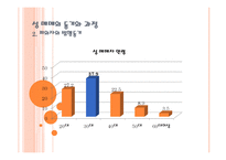 사회 문제론 성매매 연구보고서-13