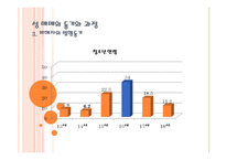 사회 문제론 성매매 연구보고서-15