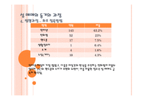 사회 문제론 성매매 연구보고서-16