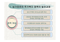 싱가포르 주거복지정책-4