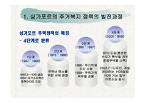 싱가포르 주거복지정책-5