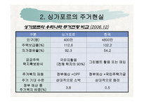 싱가포르 주거복지정책-6
