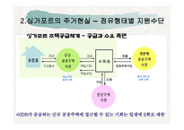 싱가포르 주거복지정책-8