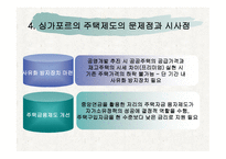 싱가포르 주거복지정책-17