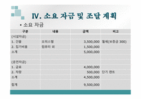 이벤트 중매업 사업계획서-12
