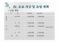이벤트 중매업 사업계획서-13