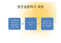 사회복지법인 및 시설-6
