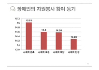 장애인과 자원봉사-13