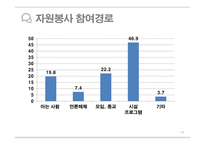 장애인과 자원봉사-14