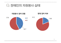장애인과 자원봉사-16