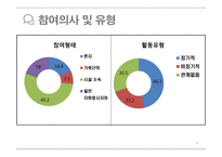 장애인과 자원봉사-17