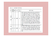ADHD 아동의 학급중심 응용 행동 분석적 ABA행동 중재 효과-9