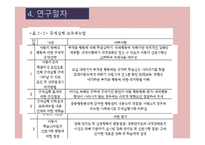 ADHD 아동의 학급중심 응용 행동 분석적 ABA행동 중재 효과-14