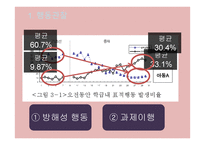 ADHD 아동의 학급중심 응용 행동 분석적 ABA행동 중재 효과-17