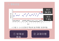 ADHD 아동의 학급중심 응용 행동 분석적 ABA행동 중재 효과-18