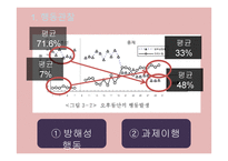 ADHD 아동의 학급중심 응용 행동 분석적 ABA행동 중재 효과-19