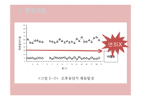ADHD 아동의 학급중심 응용 행동 분석적 ABA행동 중재 효과-20