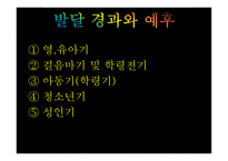 주의력결핍 및 과잉 행동장애1-16