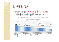 혼전 동거 문제는 없는가1-7