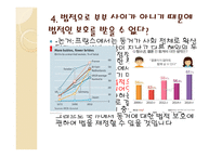 혼전 동거 문제는 없는가1-13