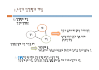 노인복지론 노인과 성-3