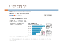 노인복지론 노인과 성-10