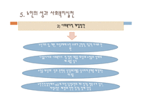 노인복지론 노인과 성-19