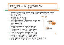 MAIIM 광고 분석 레포트-4