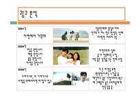 MAIIM 광고 분석 레포트-6