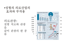 성형 외모 중시 풍조3-7