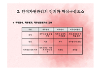 사회복지조직의 인적자원관리-8