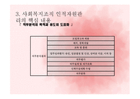 사회복지조직의 인적자원관리-15