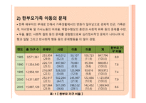 빈곤아동사회복지 개론-5