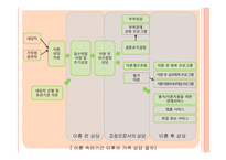 빈곤아동사회복지 개론-10