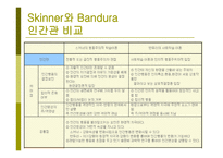행동주의 이론1-8