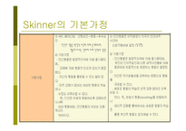 행동주의 이론1-9
