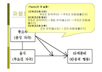 행동주의 이론1-12