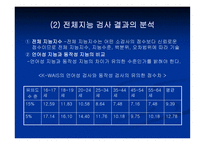 KWAIS 지능검사 웩슬러 성인용 지능검사-10