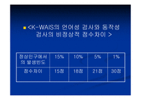 KWAIS 지능검사 웩슬러 성인용 지능검사-11