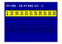 장애와 여성 레포트-4
